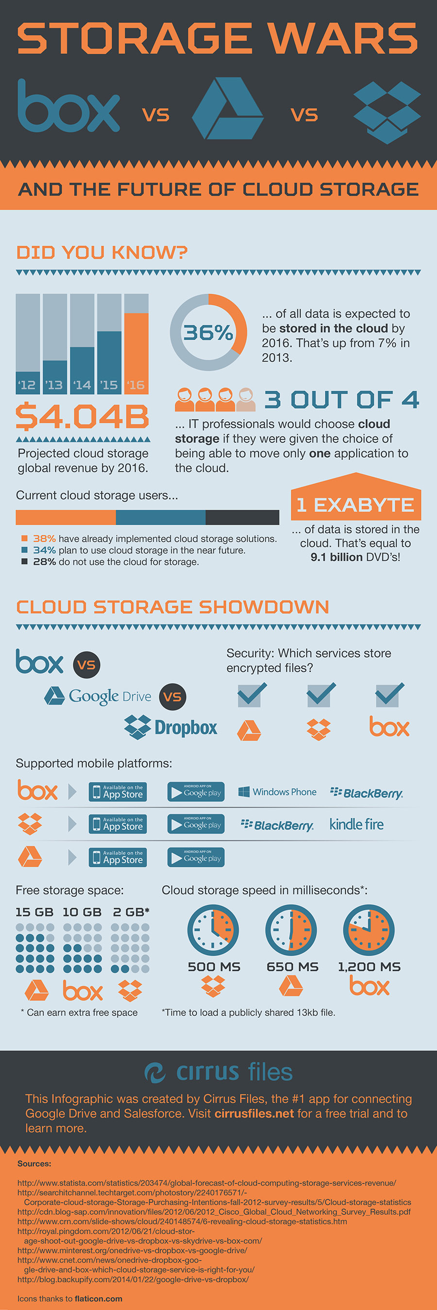 cloud storage free 100gb cloud storage free 100gb